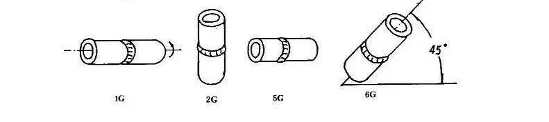 2g3g4g6g什么意思,1g2g3g4g5g分别是什么意思
