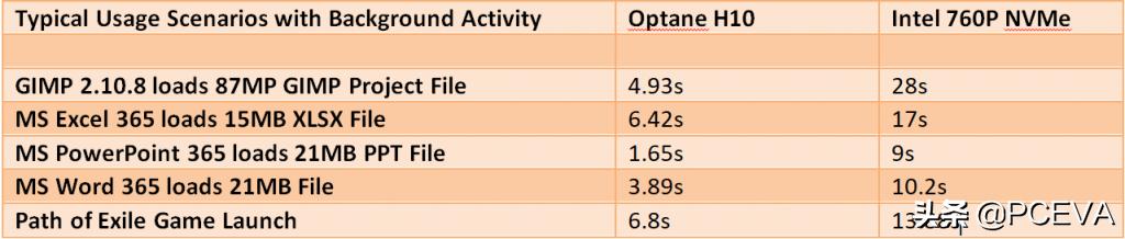 傲腾加双硬盘,英特尔傲腾和固态硬盘