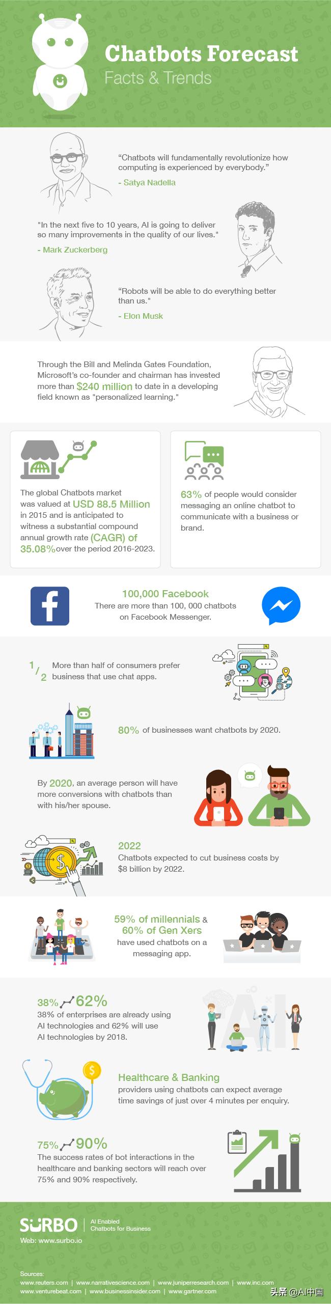 人工智能聊天机器人,了解人工智能看什么书