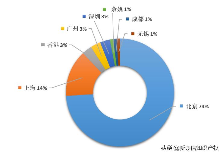 pct国际专利转让代理,2023年全国代理机构排名