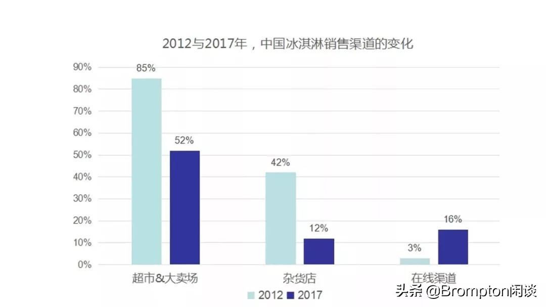 哪种雪糕好吃又便宜,各大品牌雪糕没有你找不到的