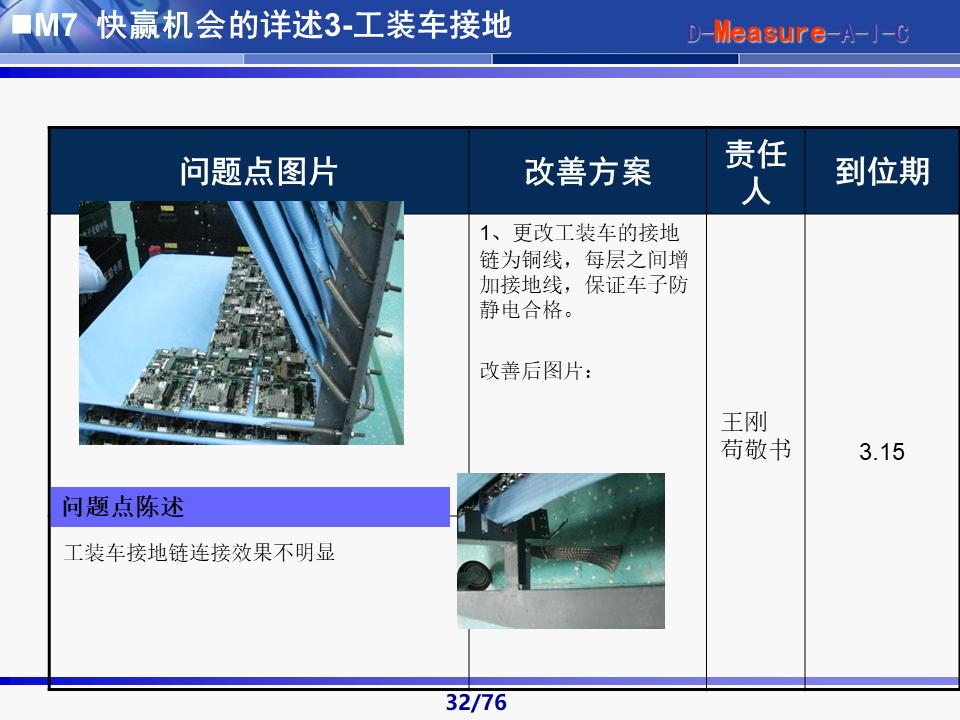 六西格玛黑带知识讲解及案例,六西格玛黑带项目案例