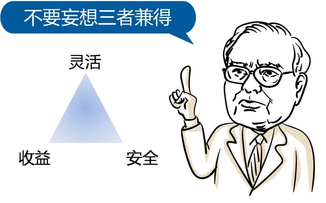 开门红理财产品收益,开门红复利