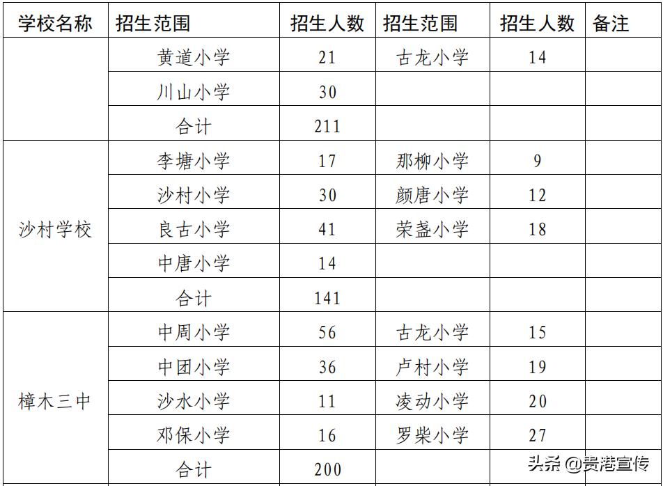 贵港市2023初中学区划分,2021贵港学区划分