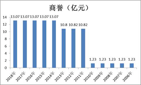 百威亚太和青岛啤酒,青岛啤酒海外知名度