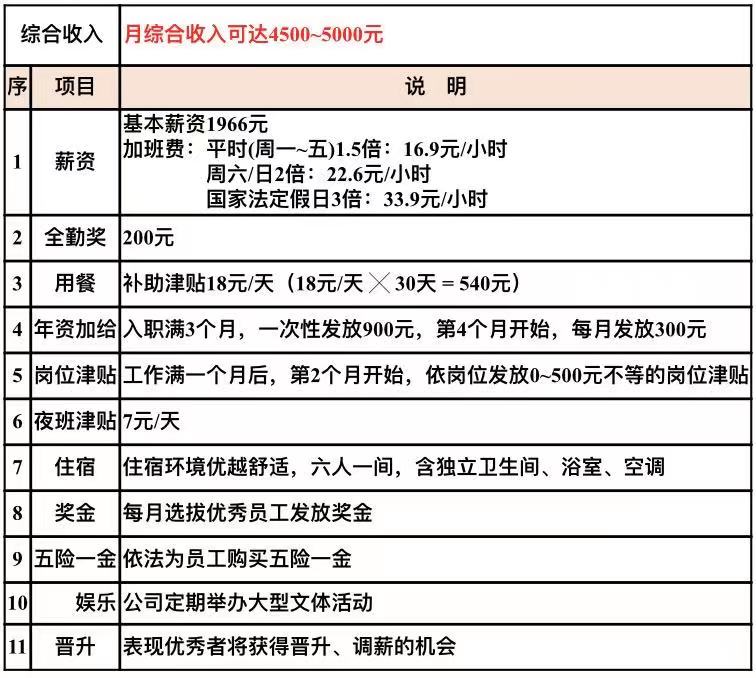 新金宝岳阳厂最新招聘,岳阳新金宝企业招聘岗位
