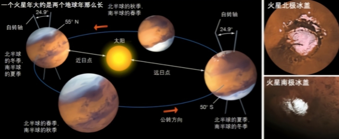 神秘的火星,究竟是何模样?千百年来吸引无数人的探索