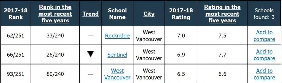温哥华公立中学排名,加拿大温哥华学校排名