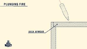 都说尖头弹易碎还跳弹，那为啥穿甲弹还是尖尖的，原因很简单