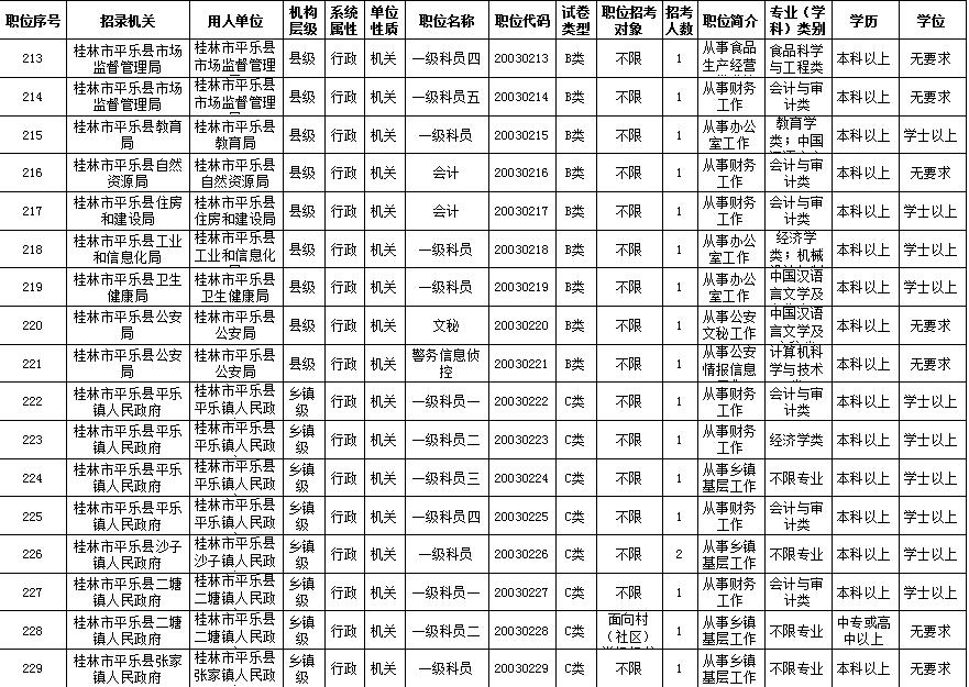 平乐县2020年公务员录取,广西平乐县公务员招聘