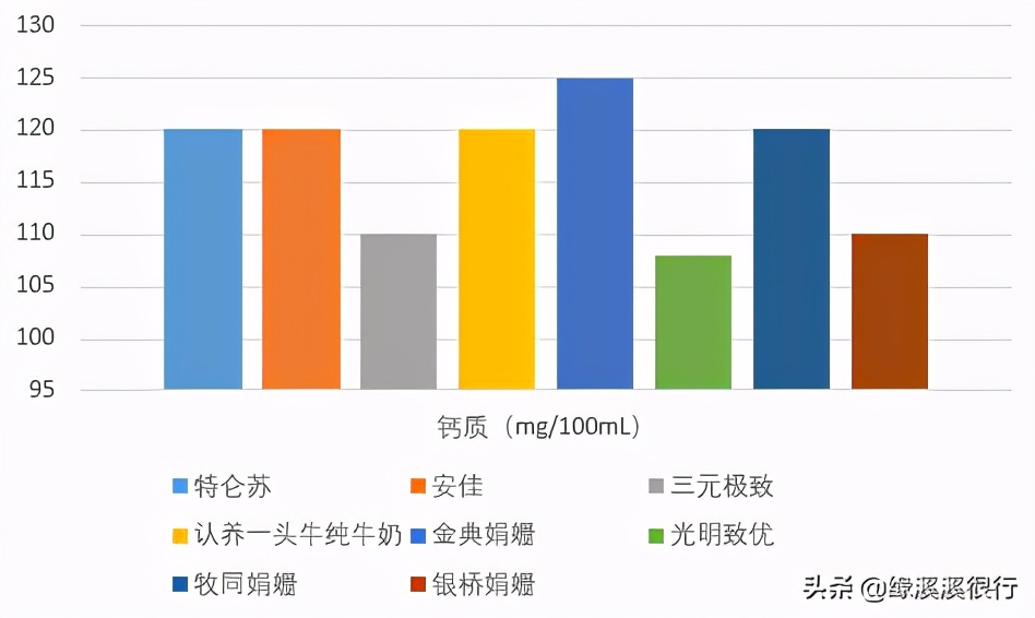 伊利金典娟姗纯牛奶冬日限定,a2纯牛奶和娟姗奶什么区别