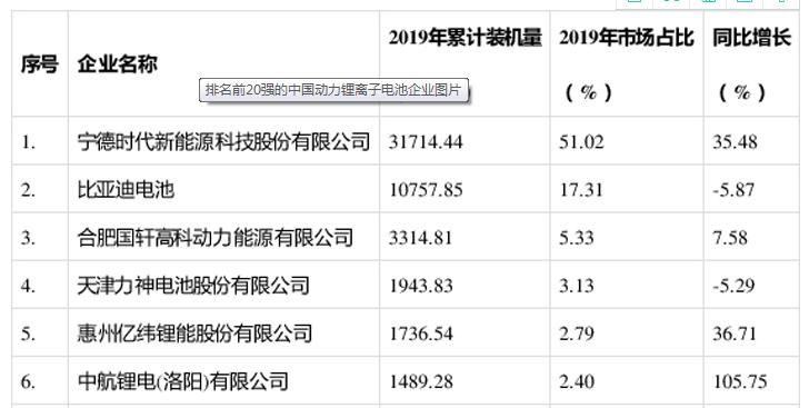 又自燃了还有安全的新能源车吗,新能源汽车还在运输中就自燃