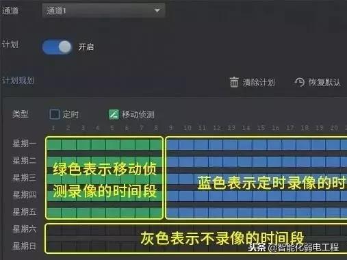 硬盘录像机停止录像怎么开启,硬盘录像机里缺的录像如何补充
