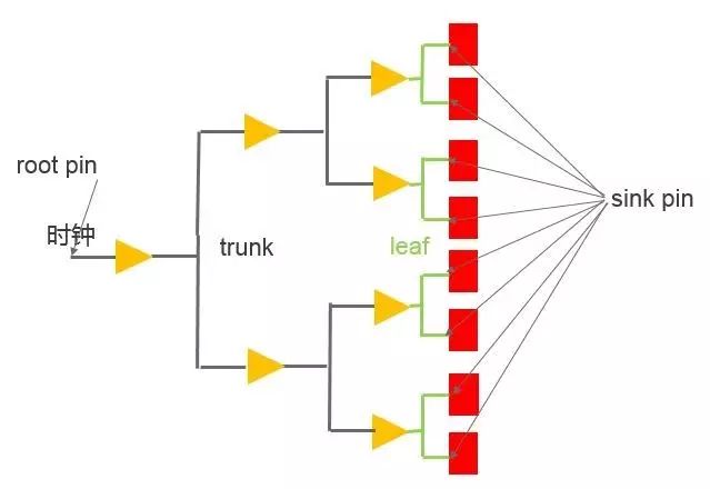 cts的前世今生,cts所有版本