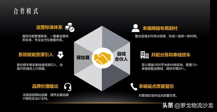 顺丰驿站整个运营模式是什么,顺丰驿站的盈利模式