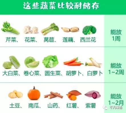 学会这几种小技巧在家不用买菜,学会这几招一辈子不用买菜