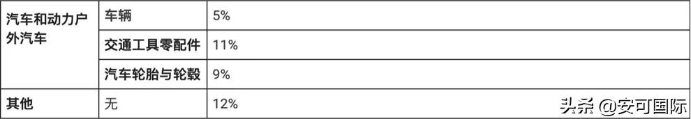 googleshopping鍏ラ┗娴佺▼,googleshopping濡備綍鍏ラ┗
