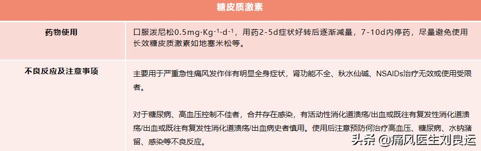 痛风吃什么药好得快又有效,痛风别乱吃药用它改善痛风很好用