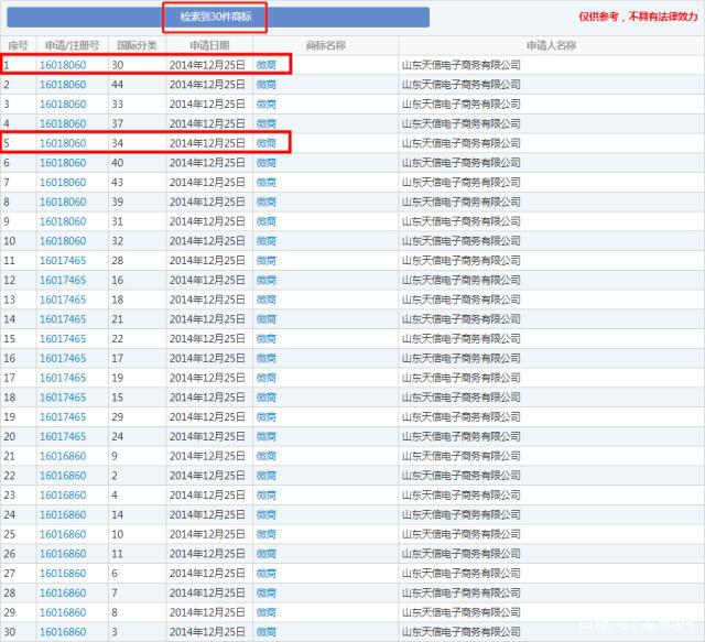 30亿天价商标,微商商标值多少钱