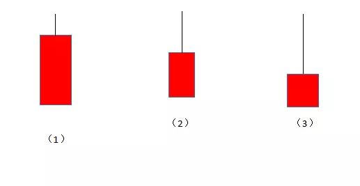 如何利用k线图进行分析,k线与成交量分析
