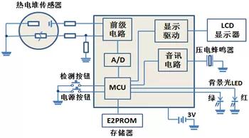 额式红外测温仪使用方法,额温计与测温枪的区别