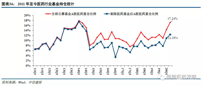 中信建投医药最新消息,中信建投发布最新研报