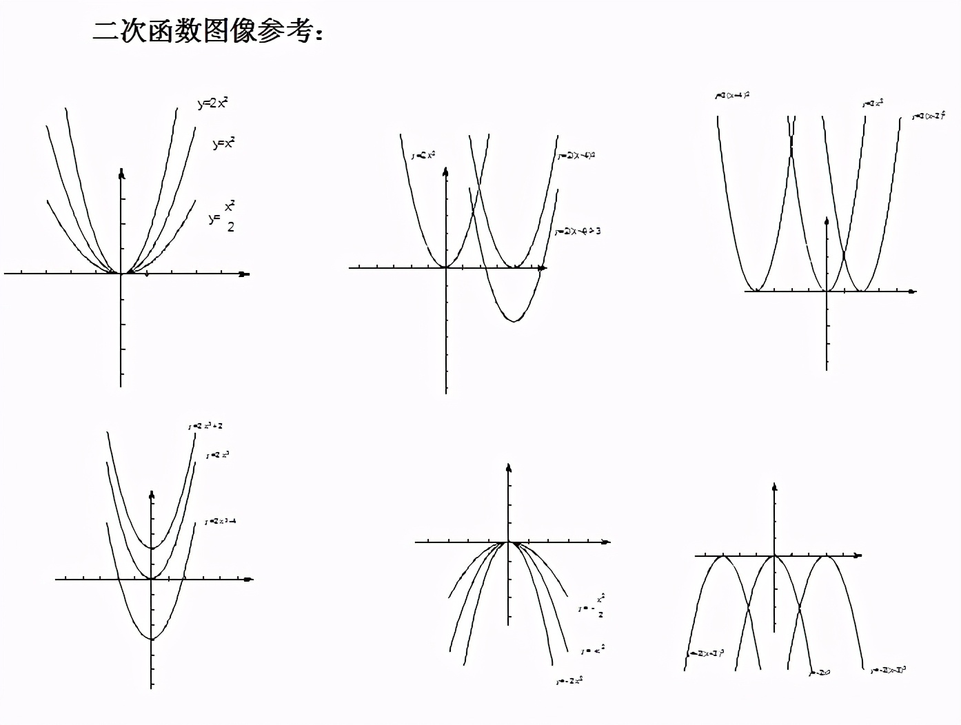初中数学二次函数知识详解,初中数学二次函数知识点归纳大全