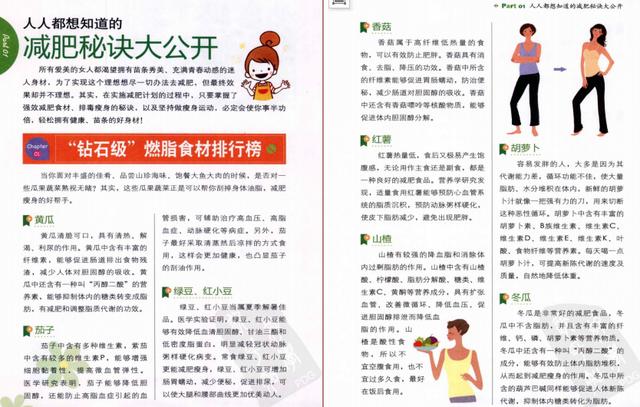 超详细的7天减肥食谱轻松减掉20斤,最简单减肥食谱一日三餐瘦10斤