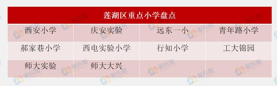 西安城六区有哪些中学,西安城六区学校排名前十