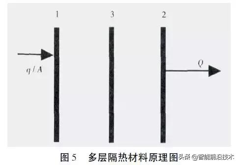 聚焦｜航天新型高性能材料的研究进展