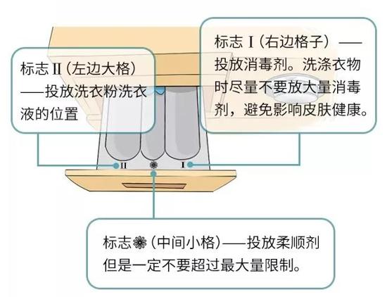 用了好几年洗衣机,用了几年的洗衣机多脏