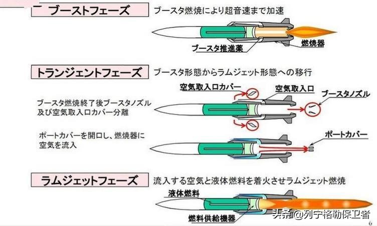 日本防卫研究所,防卫研究所山本
