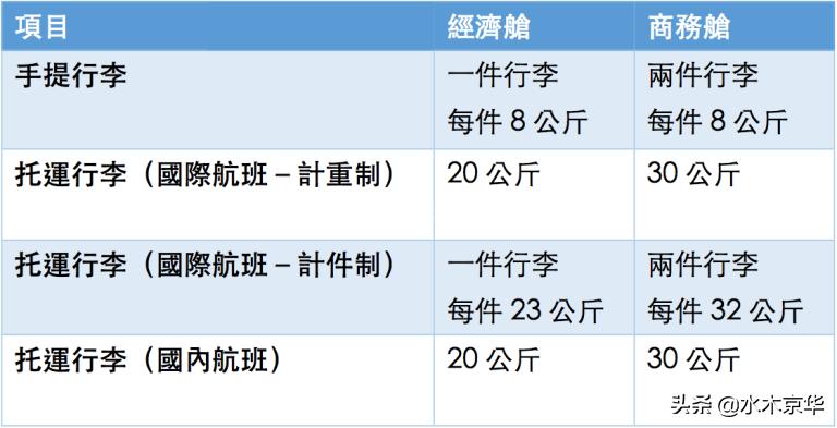 南航行李携带液体规定,国际航班托运行李要求2021新规