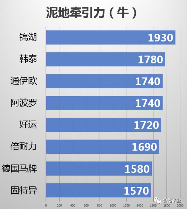 各大轮胎评测排名,2019轮胎十大排名越野