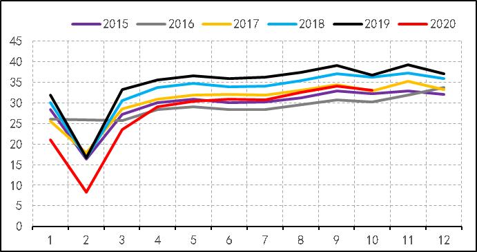 2019年8月天然橡胶产销分析,关于2022年橡胶行情的分析