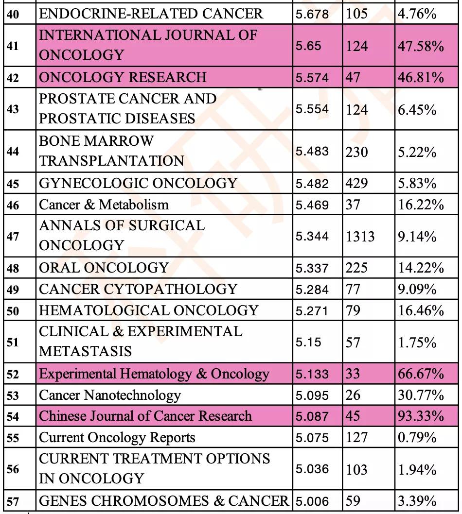 if5的期刊,if5期刊