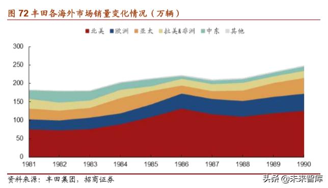 丰田经营之道,丰田之道