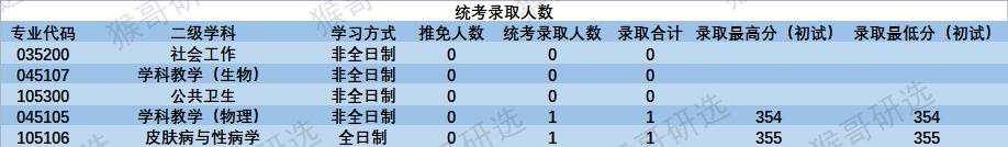 湖南师范大学怎么样？考研考哪些专业容易？