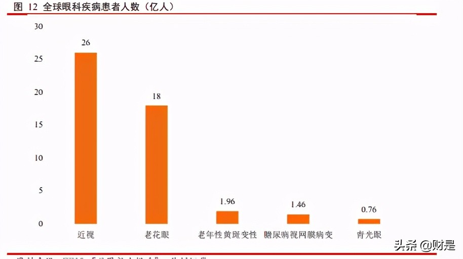 爱博医疗眼科器械上市,眼科行业研究报告
