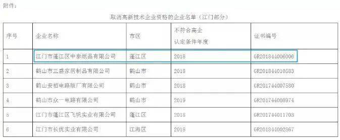 高新技术企业认定后可以不复审吗,高新技术企业认定后还要复审吗