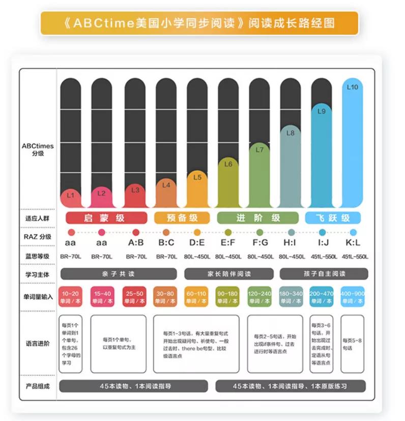 raz怎么读效率高,raz如何从跟读到自己读