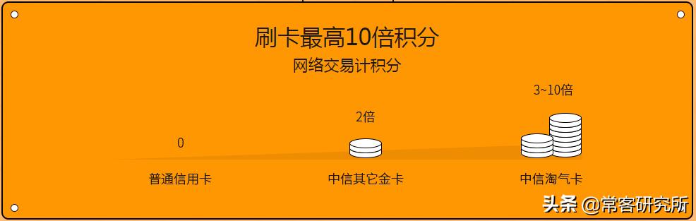 中信银行联名信用卡,中信银行信用卡小米联名探索版