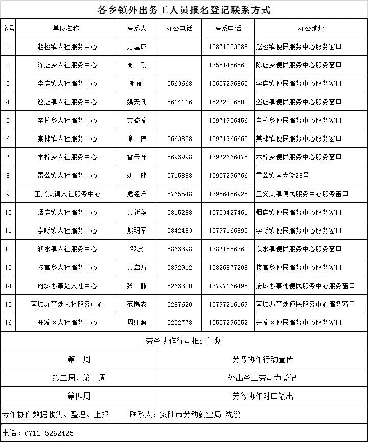 安陆同城招聘找工作,劳务招聘最新信息