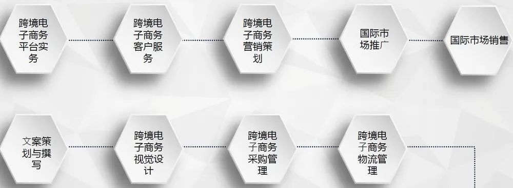 云南跨境电商政策支持 (云南跨境电商最新政策)
