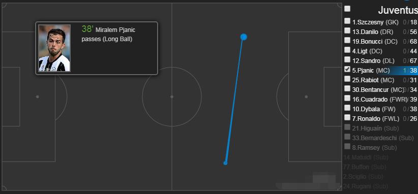 皮亚尼奇表现,皮亚尼奇最新集锦