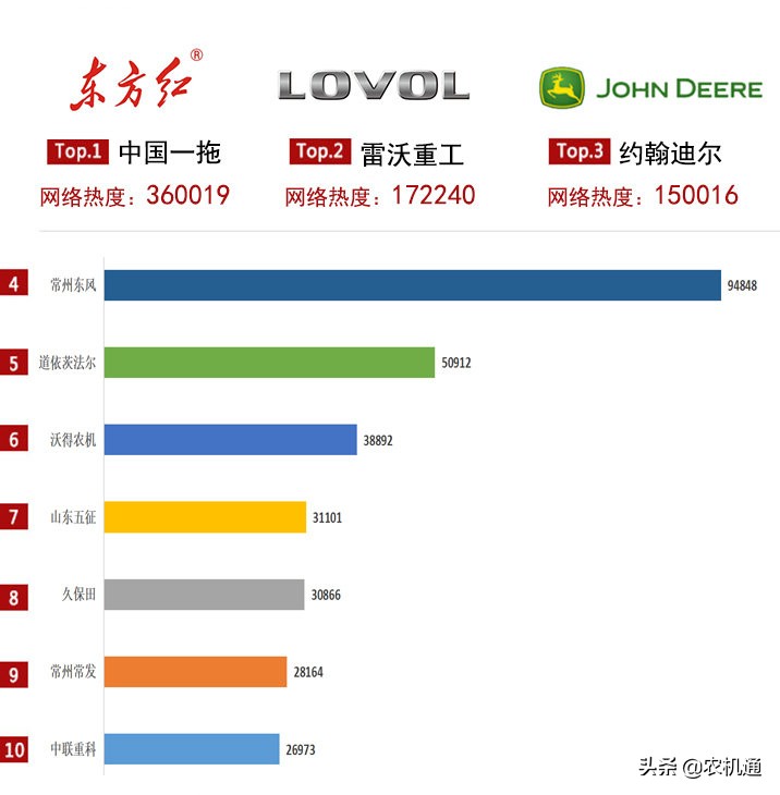 东方红2004拖拉机,老拖拉机东方红