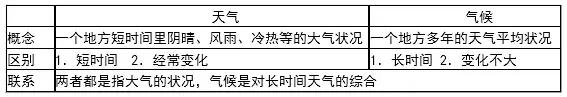 地理会考必背知识点2021初一上,初一地理全部知识点书