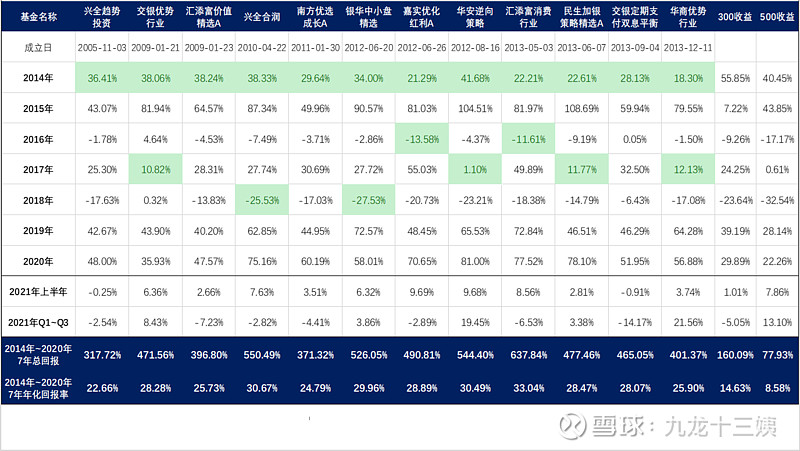 金牛奖完整名单,金牛奖基金排行