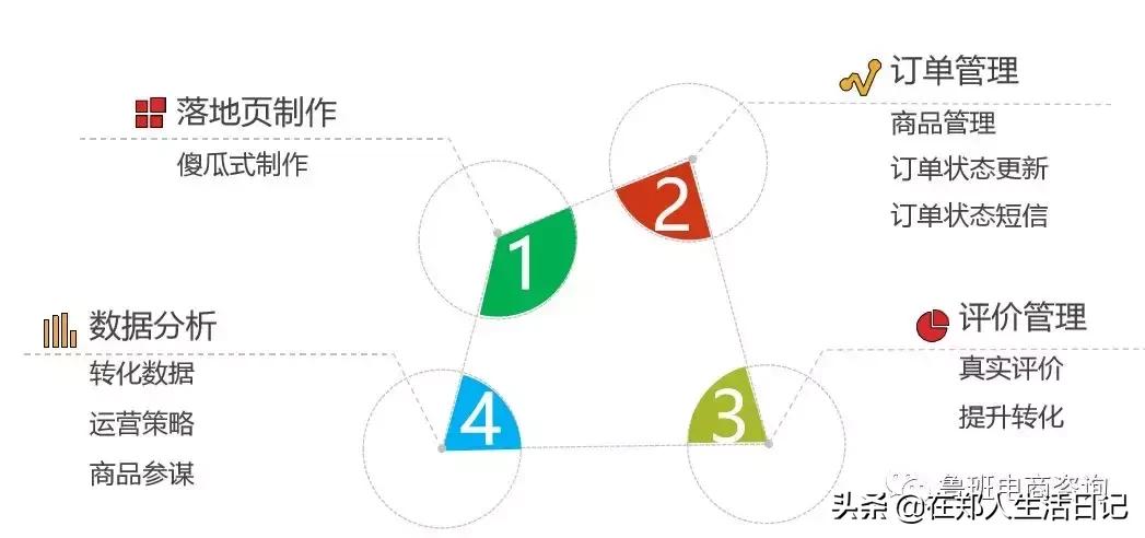 抖音鲁班电商模式怎么样,抖音鲁班电商怎么入驻