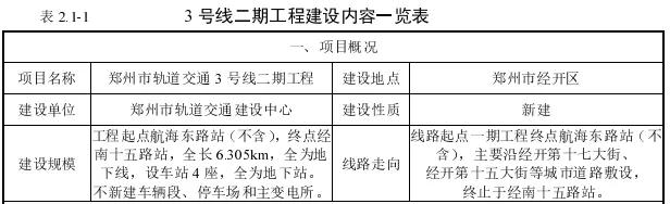 郑州地铁3号线二期楼盘,郑州地铁3号线和5号线在哪里交汇